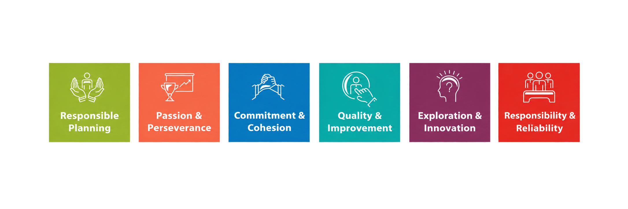 Our Values: Responsible Planning; Passion and Perseverance; Commitment and Cohesion; Quality and Improvement; Exploration and Innovation; Responsibility and Reliability